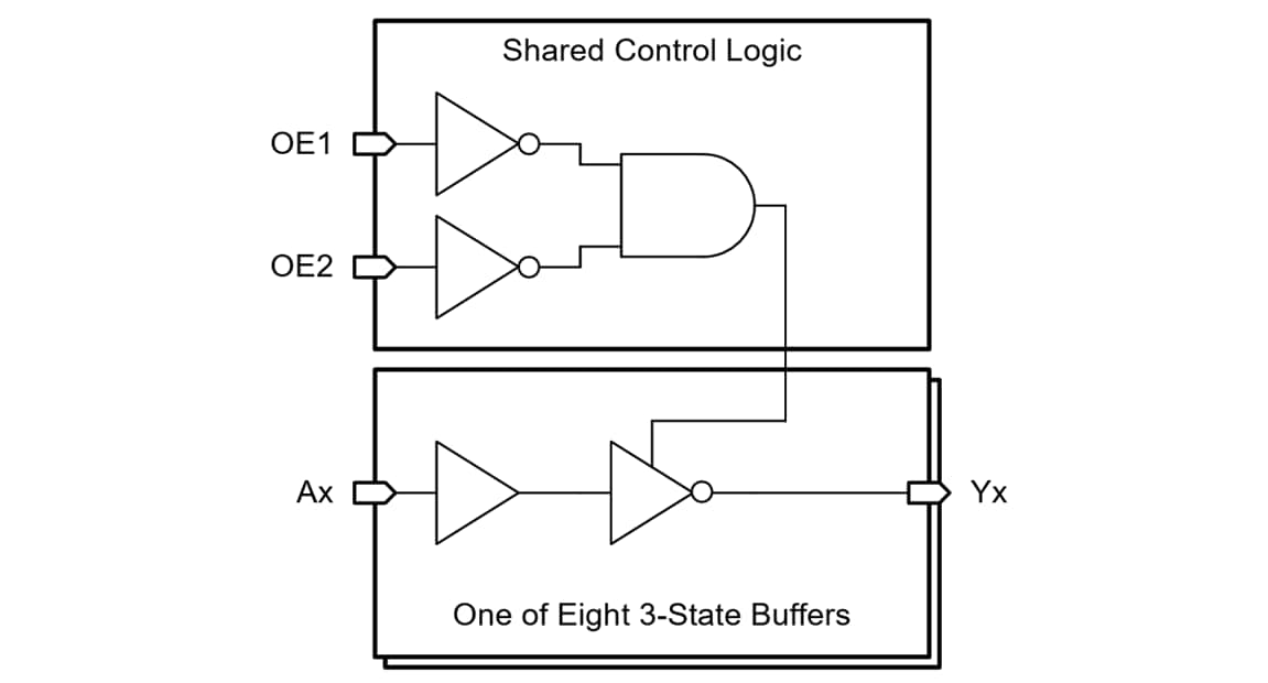 Location Circuit - Texas Instruments SN74LV8T540/-Q1 Octal Inverting Buffer/Drivers